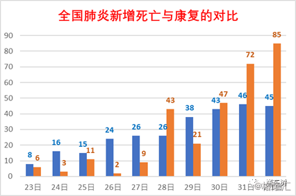 全国肺炎疫情症状最新分析