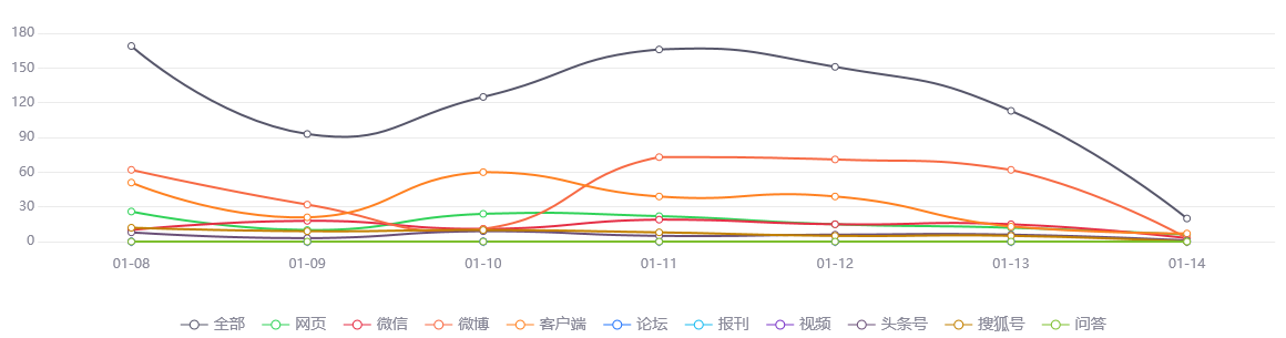 大连最新疫情动态分析报告（截至XX月XX日）