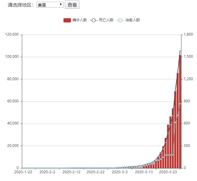 全球新肺炎确诊人数最新情况及影响分析