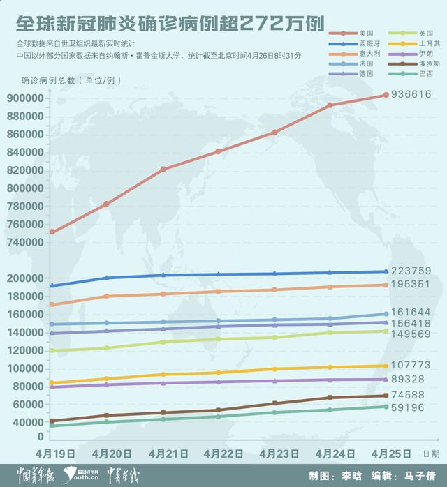 冠状肺炎国外最新疫情分析