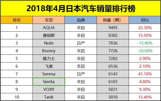 最新军车型谱概览