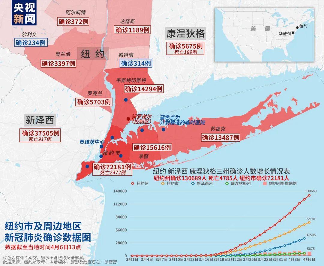 英国最新确诊肺炎病例及其影响