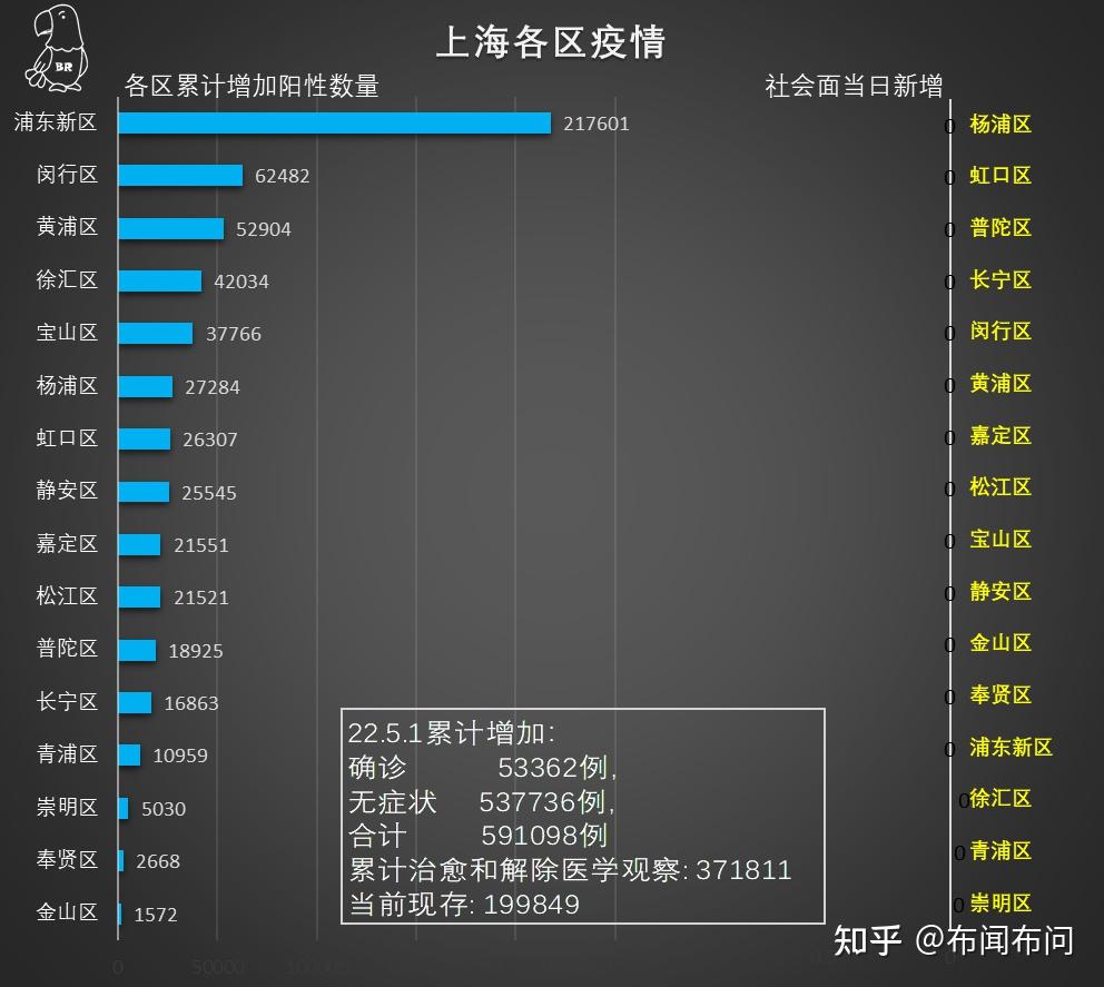 上海疫情最新疑是病例及其应对策略