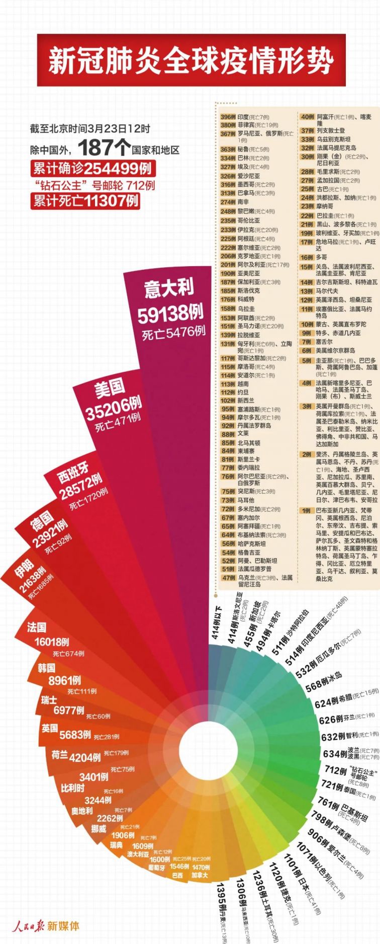 新型肺炎最新疫情内容分析