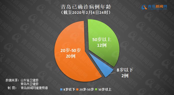 青岛今日防疫最新数据，全面展现疫情防控的最新进展与成效