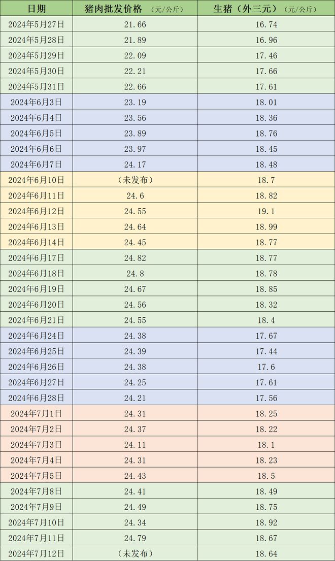 今日生猪价格最新行情分析