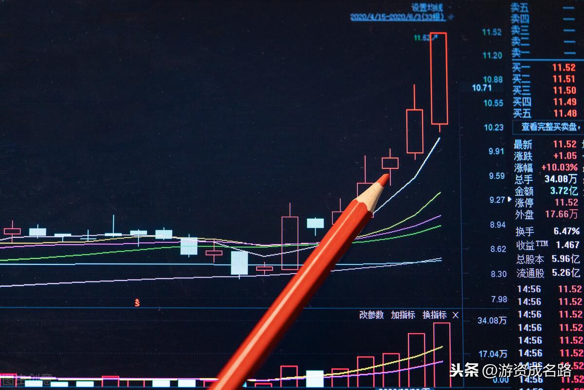 通达信最新价，股市动态与投资策略