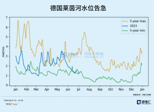 莱茵河最新水位报告，自然与人类的共同关注