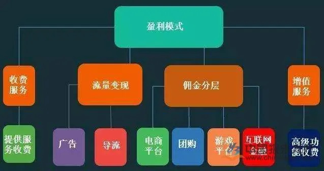 最新平台赚钱，探索网络时代的盈利机遇