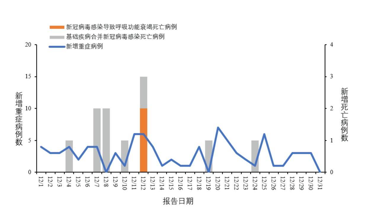 国内病例最新情况分析报告