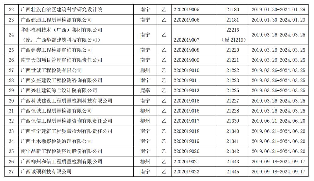 南宁避雷公司最新动态与进展