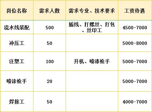 广州花都招工最新信息，繁荣的制造业与多元化的就业机会