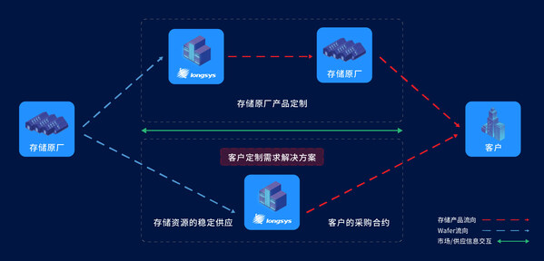 最新版微盘，重塑数字存储与共享的新体验