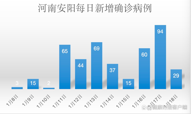 雄安最新疫情消息及其影响