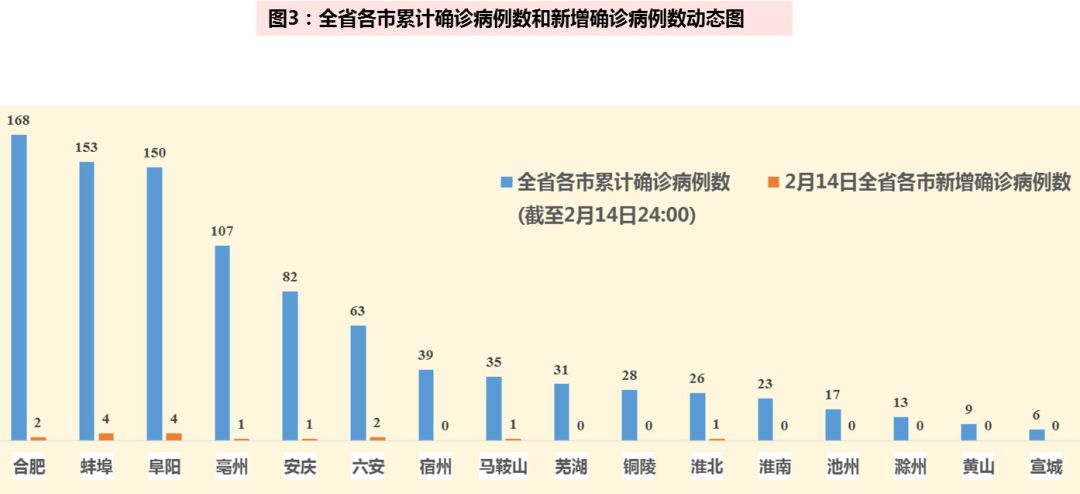 国家疫情网最新报告，全球疫情现状与应对策略