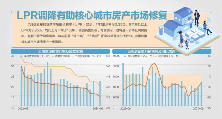 最新6月LPR利率，市场动向与未来展望