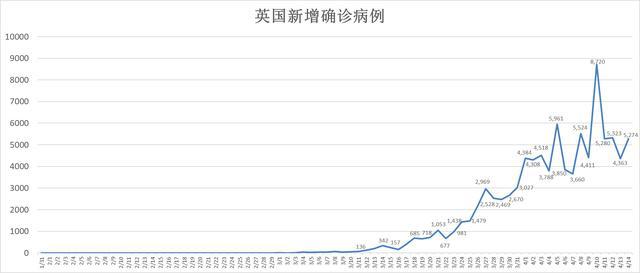 全球疫情数据最新动态，全球共同应对疫情的挑战与希望