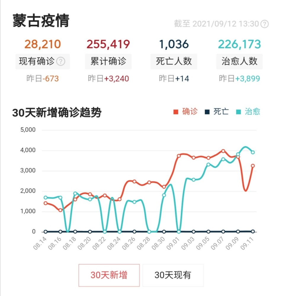 最新蒙古国疫情概况及其影响