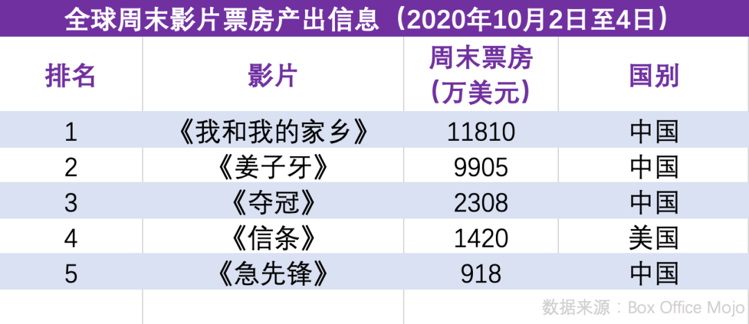 急先锋最新票房统计，揭秘电影市场的火热现象