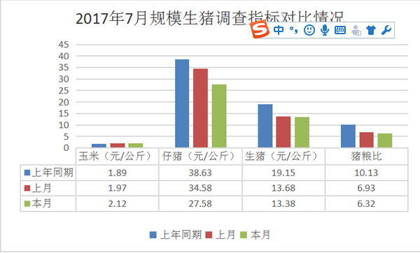 最新毛猪价格今日价，市场走势分析与预测