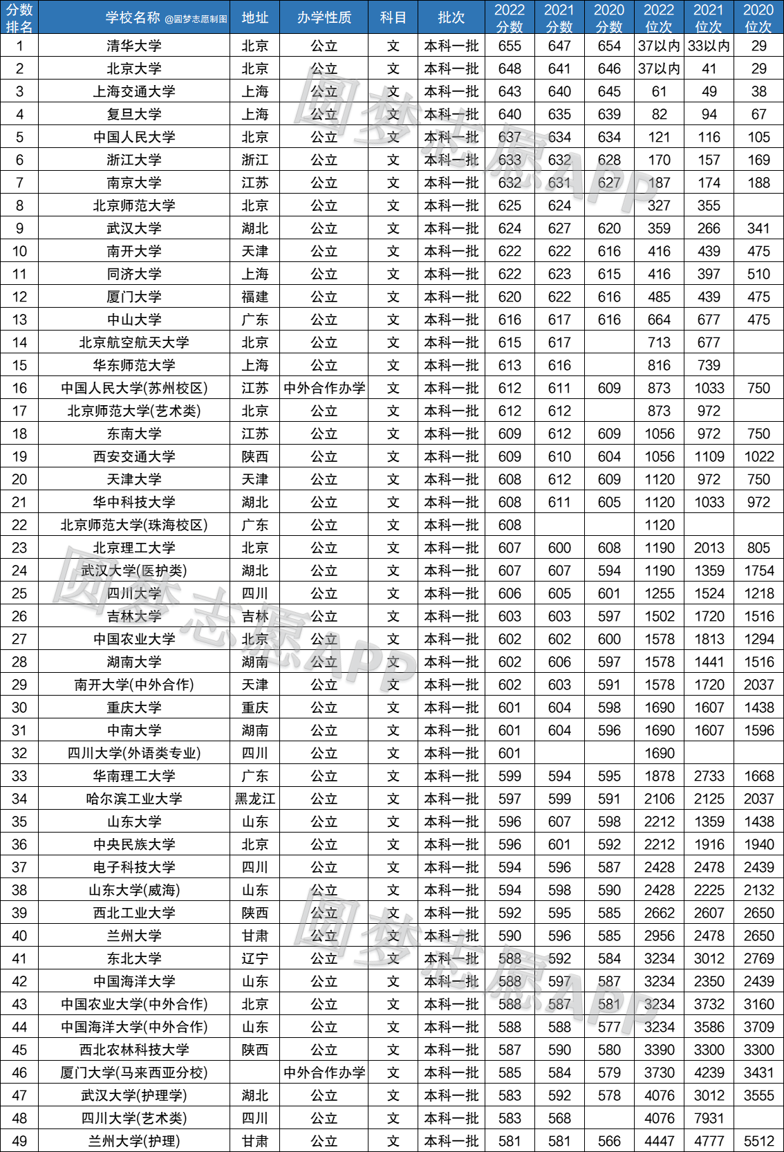 最新985高校大学排名深度解析