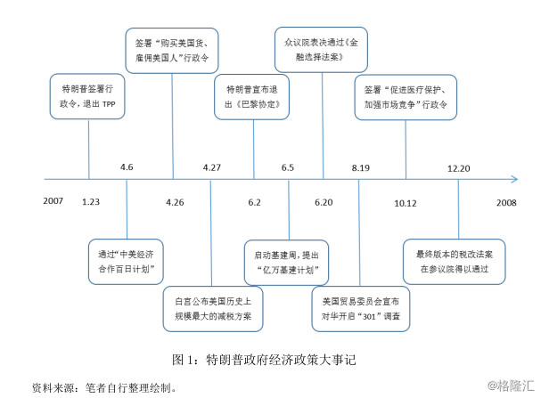 特朗普最新动态，政策、争议与未来展望