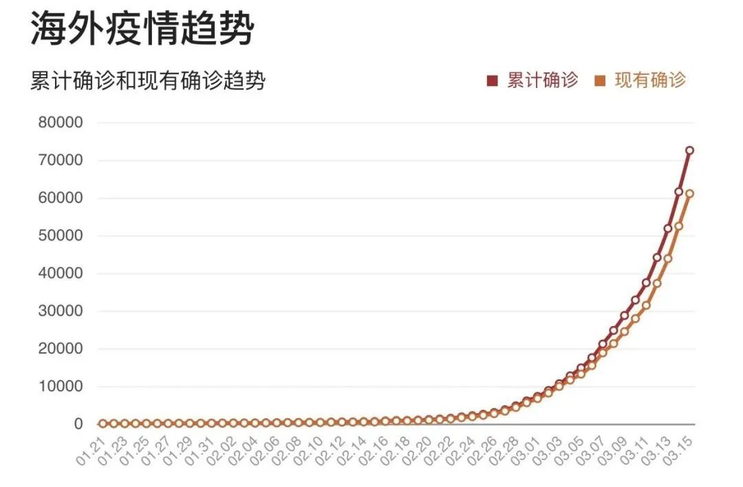 重肺炎疫情最新通报，全球防控形势与应对策略