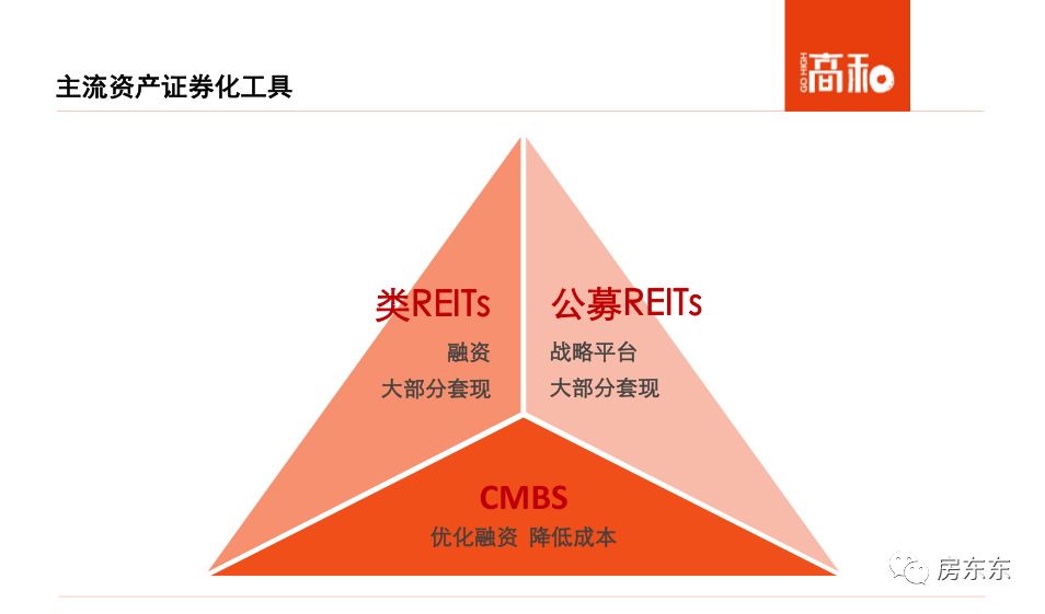 最新的资产融资模式，重塑金融生态的关键力量