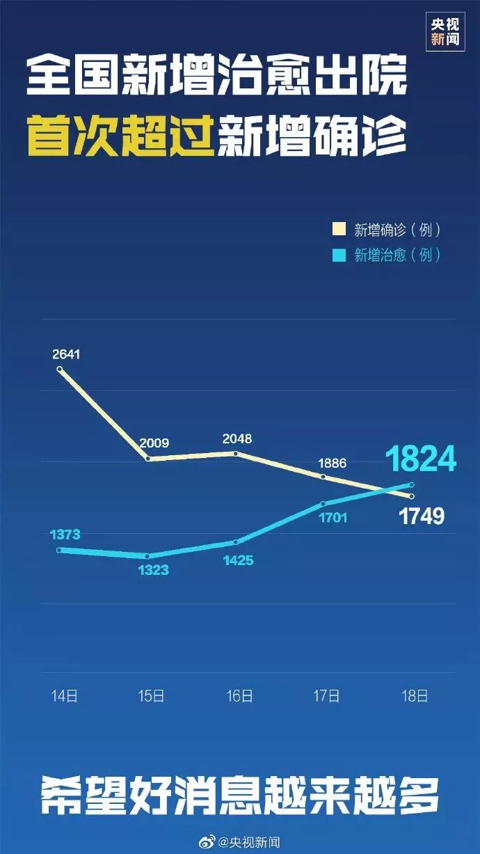 最新病毒新消息，全球疫情动态及应对策略