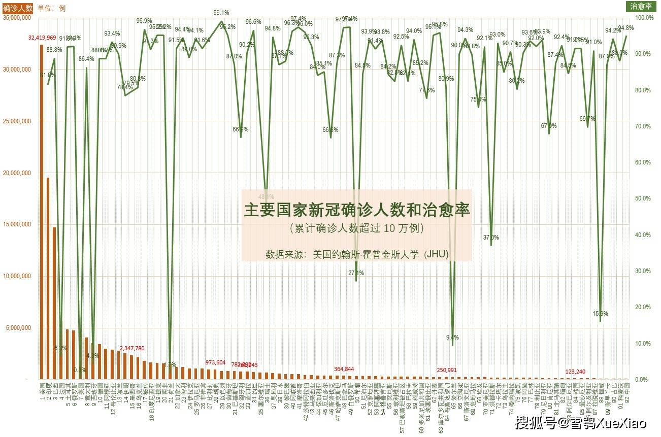 全球最新疫情总人数及其影响