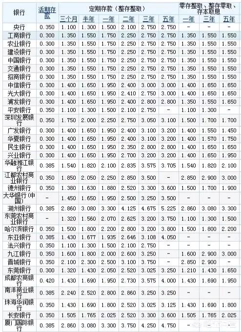 银行最新存款利率2019，变化、影响与展望