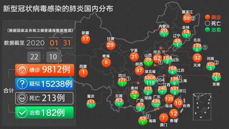 冠状新型肺炎最新状况