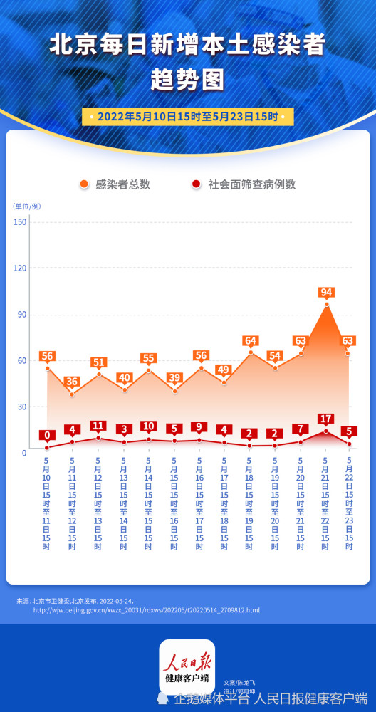 北京疫情最新情况报告