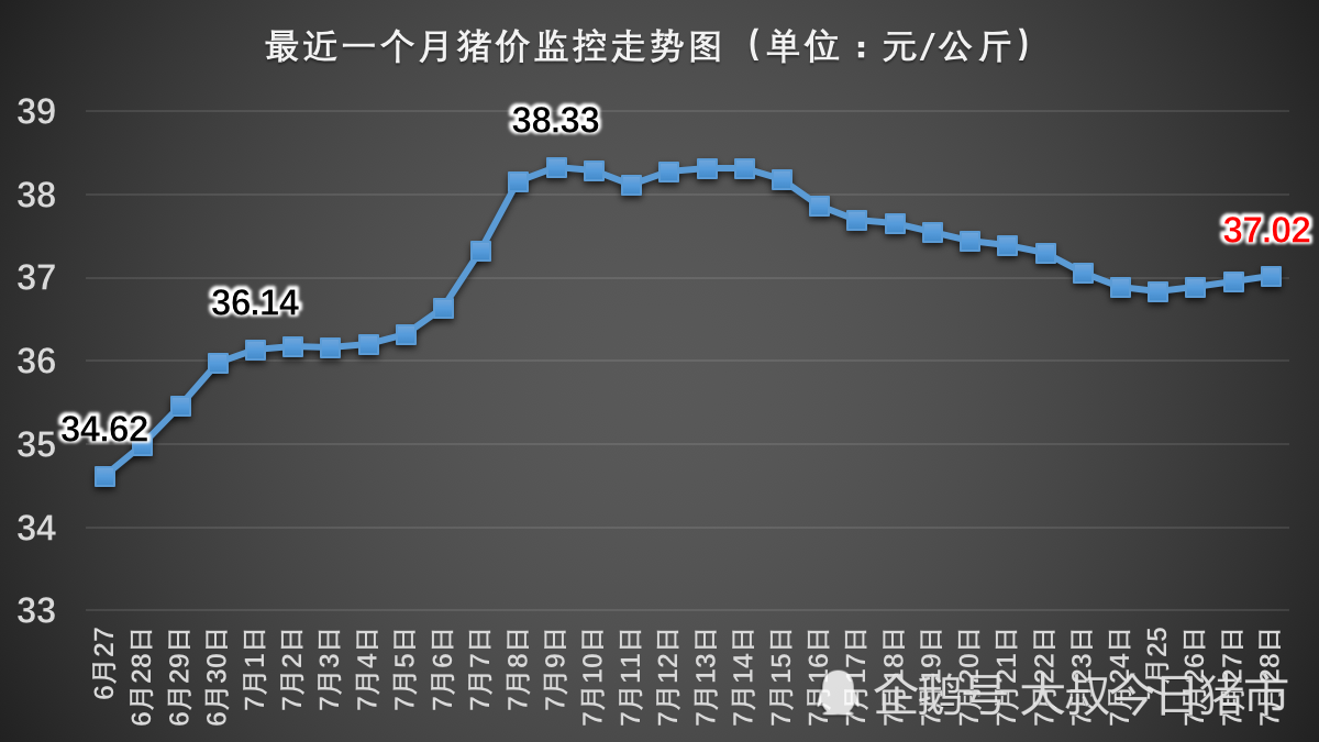 明天猪价最新行情分析