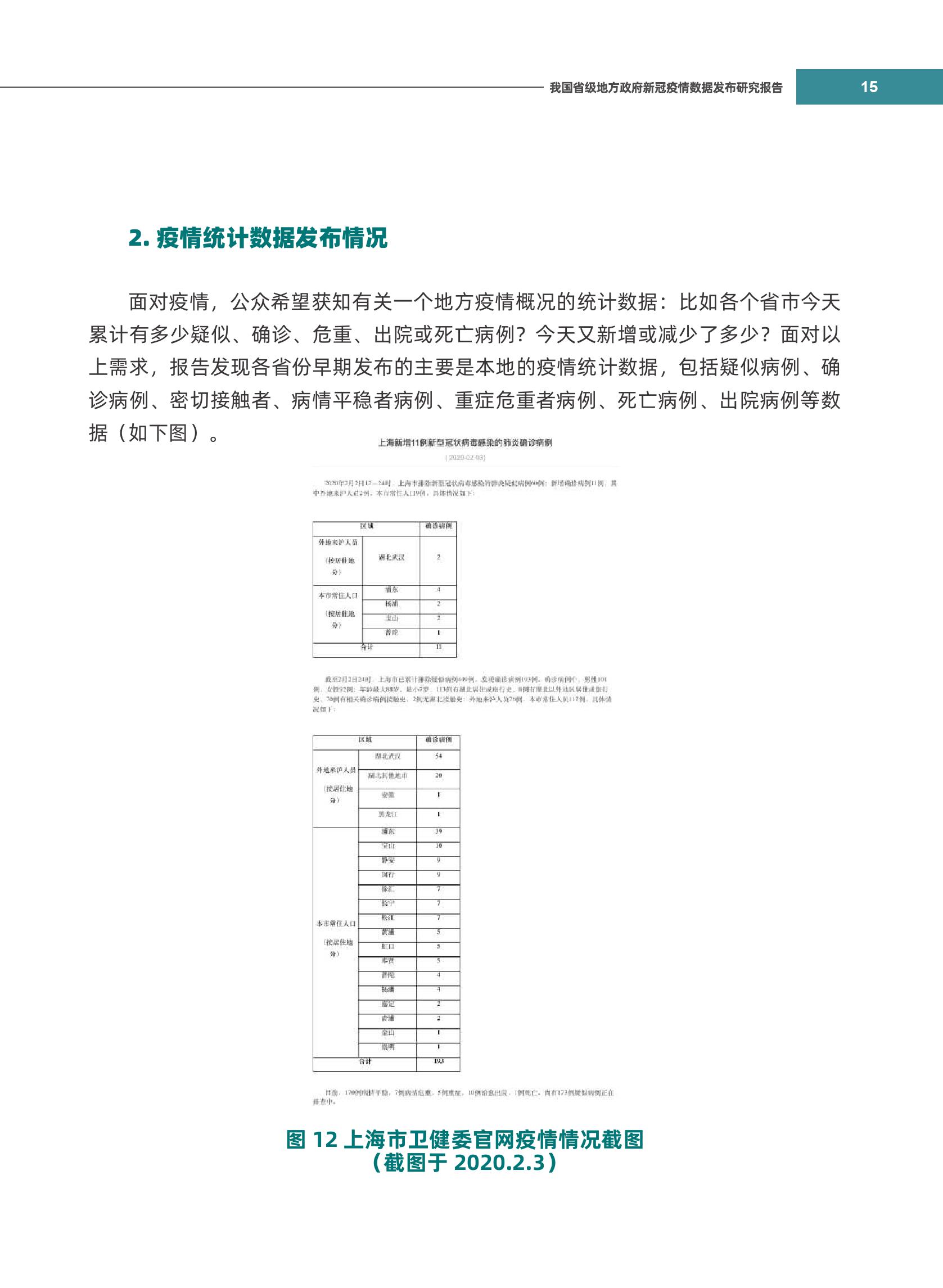 中国疫情情况最新数据报告