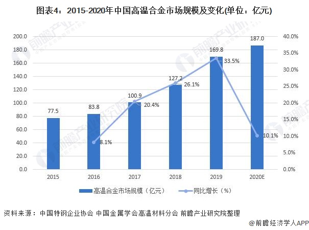 云顶新耀最新价格，市场走势与前景展望