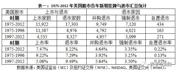 美国最新上市新规，重塑资本市场的里程碑