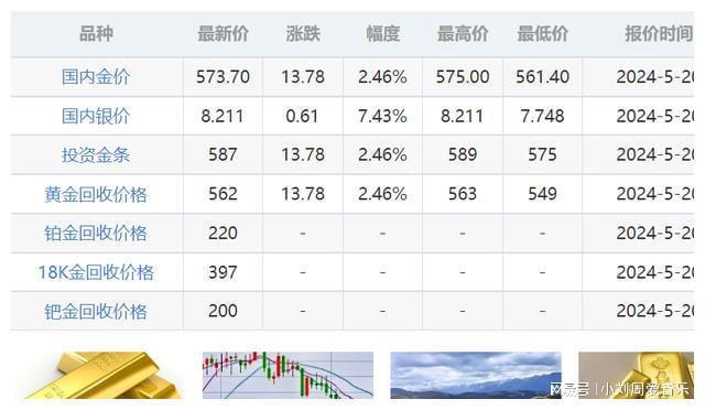 今日最新金价分析与展望