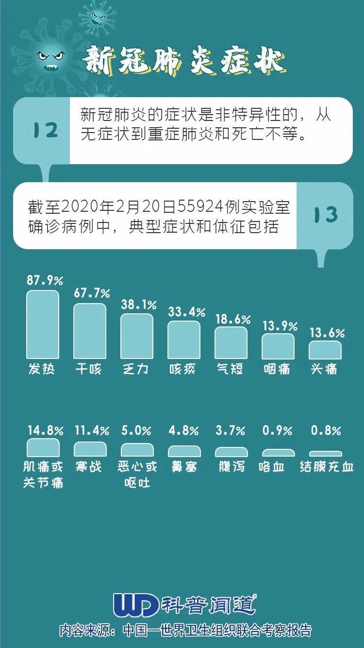 新肺炎疫情最新症状，全面解析与应对策略