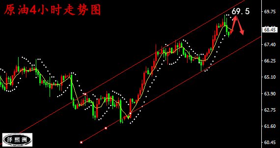 最新原油后市分析