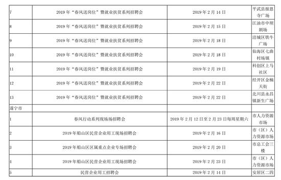 最新民工就业信息概览