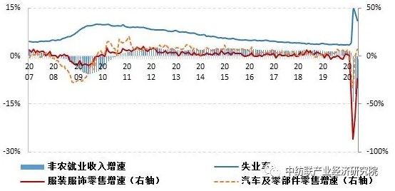 美国最新疫情人口分析