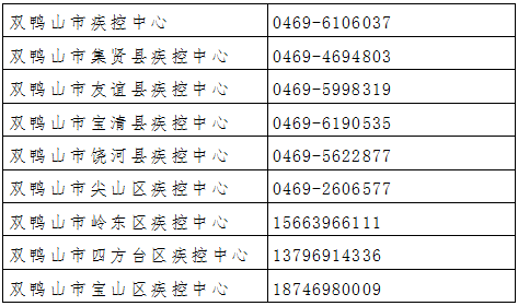 双鸭山市疫情最新发布报告