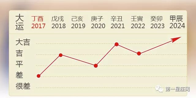 霍里周运最新分析（XXXX年XX月XX日至XX月XX日）