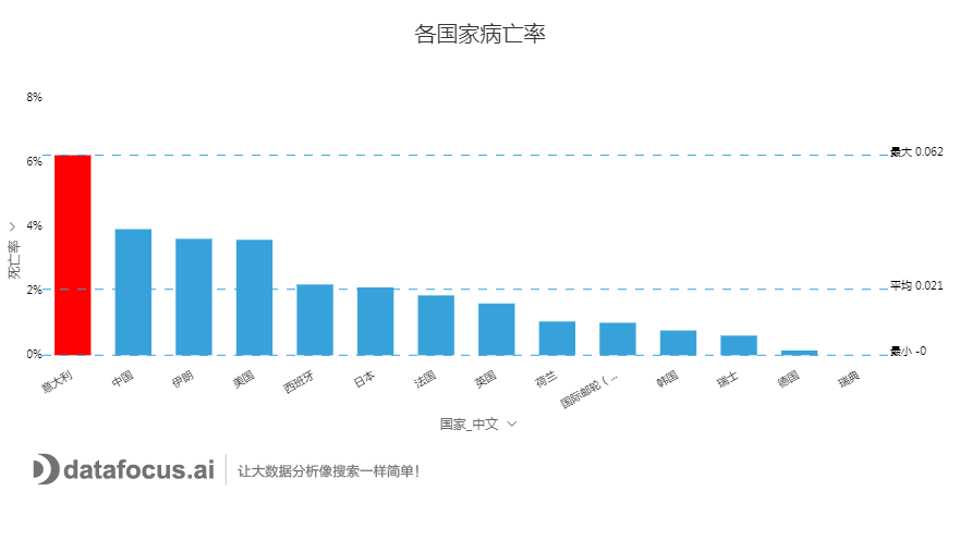 全球疫情最新数据报告，疫情现状及其影响